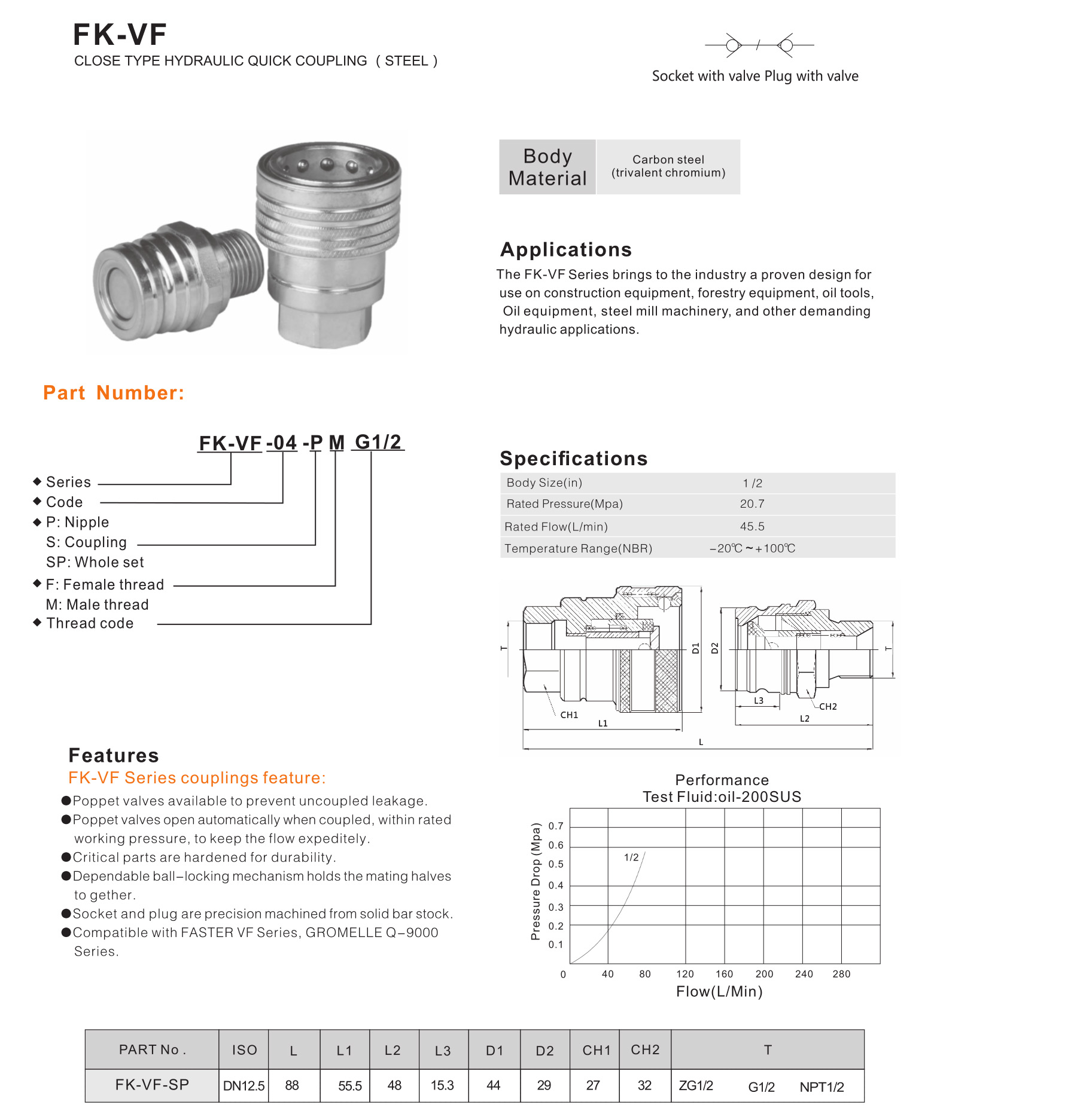 FK-VF Series close type hydraulic quick coupling