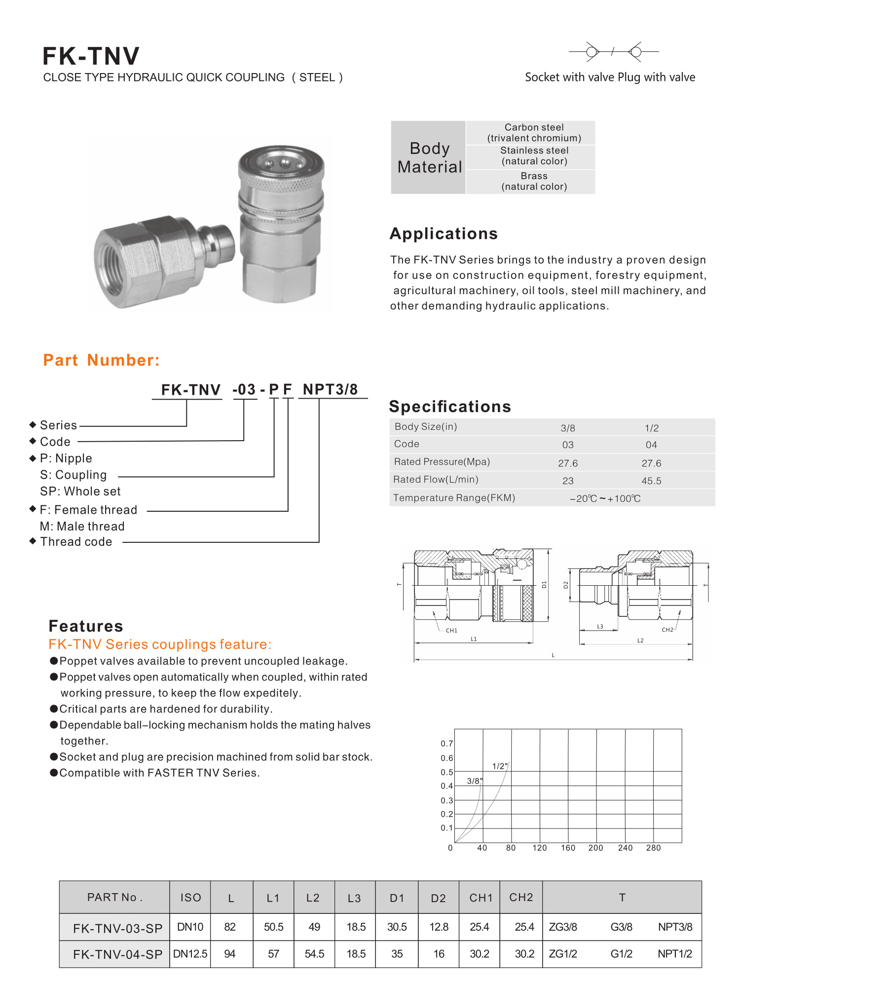 FK-TNV Series close type hydraulic quick coupling