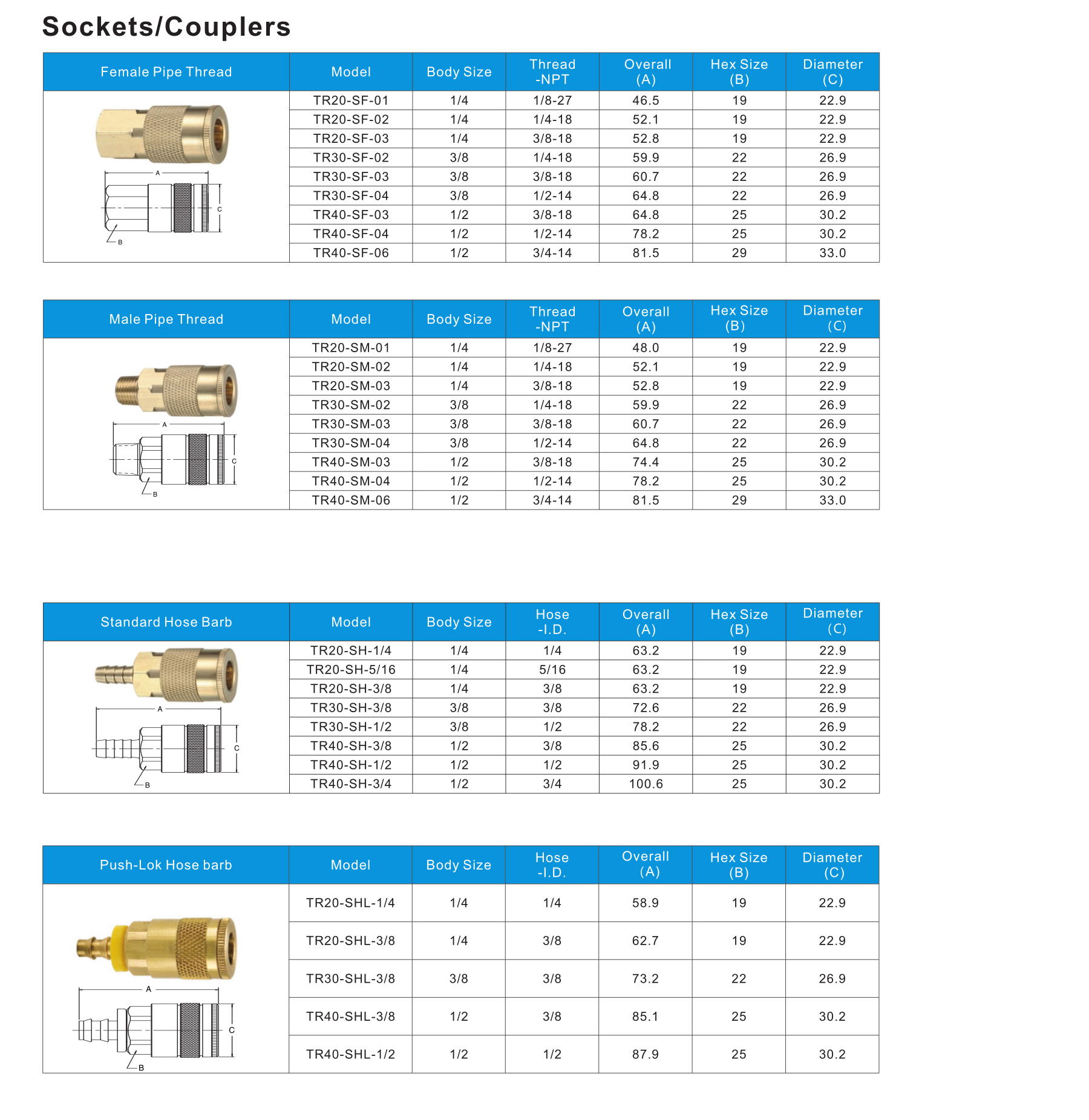 TR series Tru-Flate Type Quick Coupling