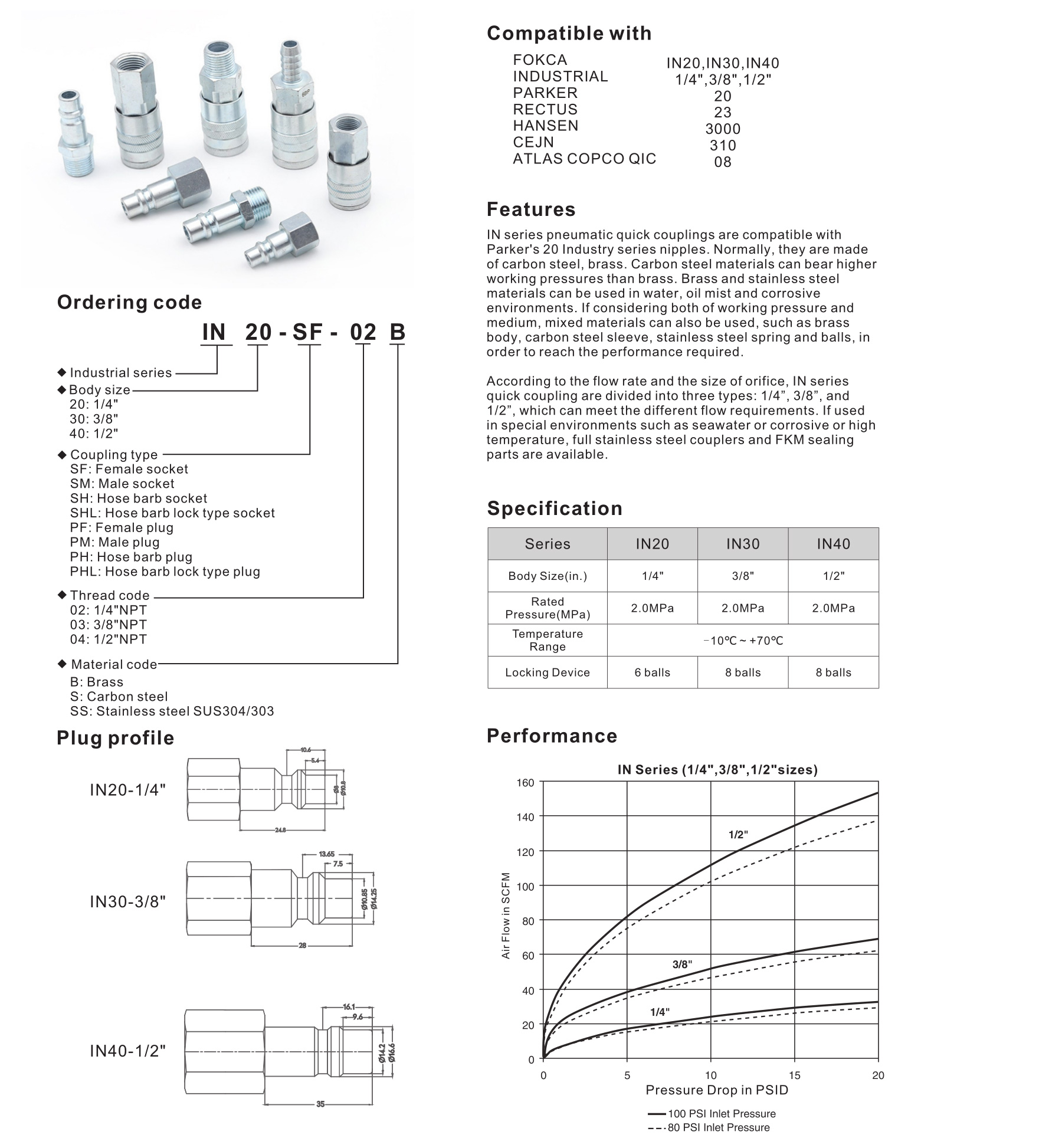 IN series Industrial Type Quick Coupling