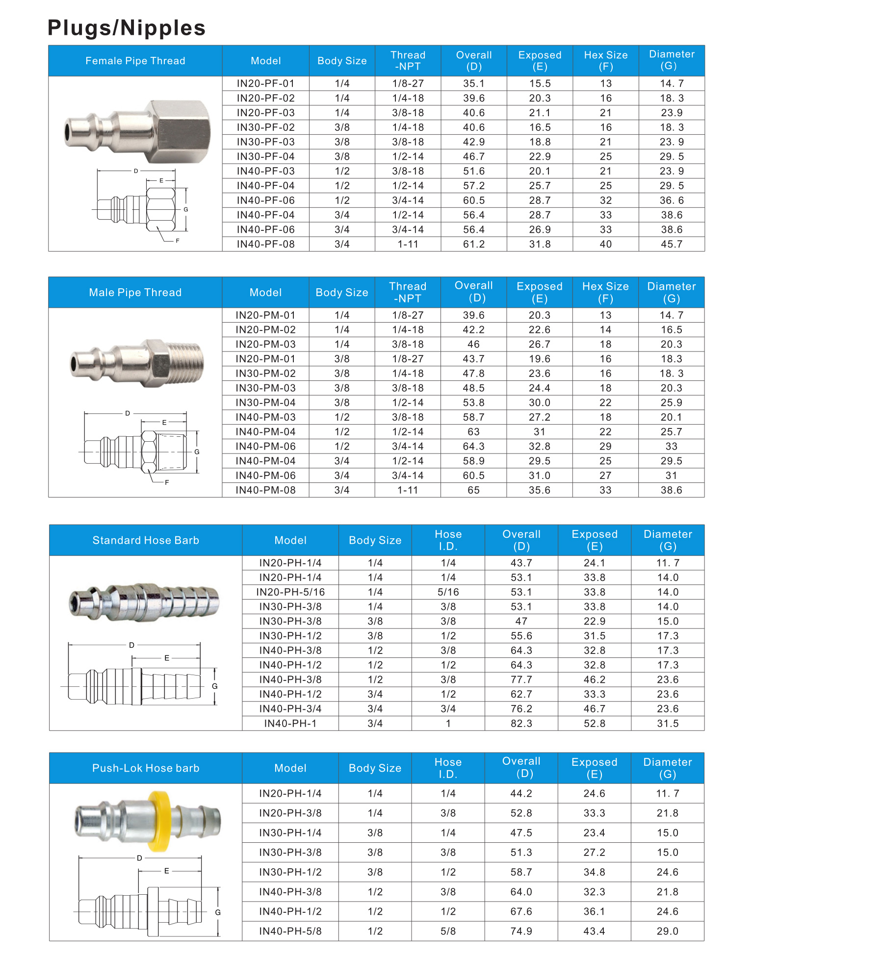 IN series Industrial Type Quick Coupling