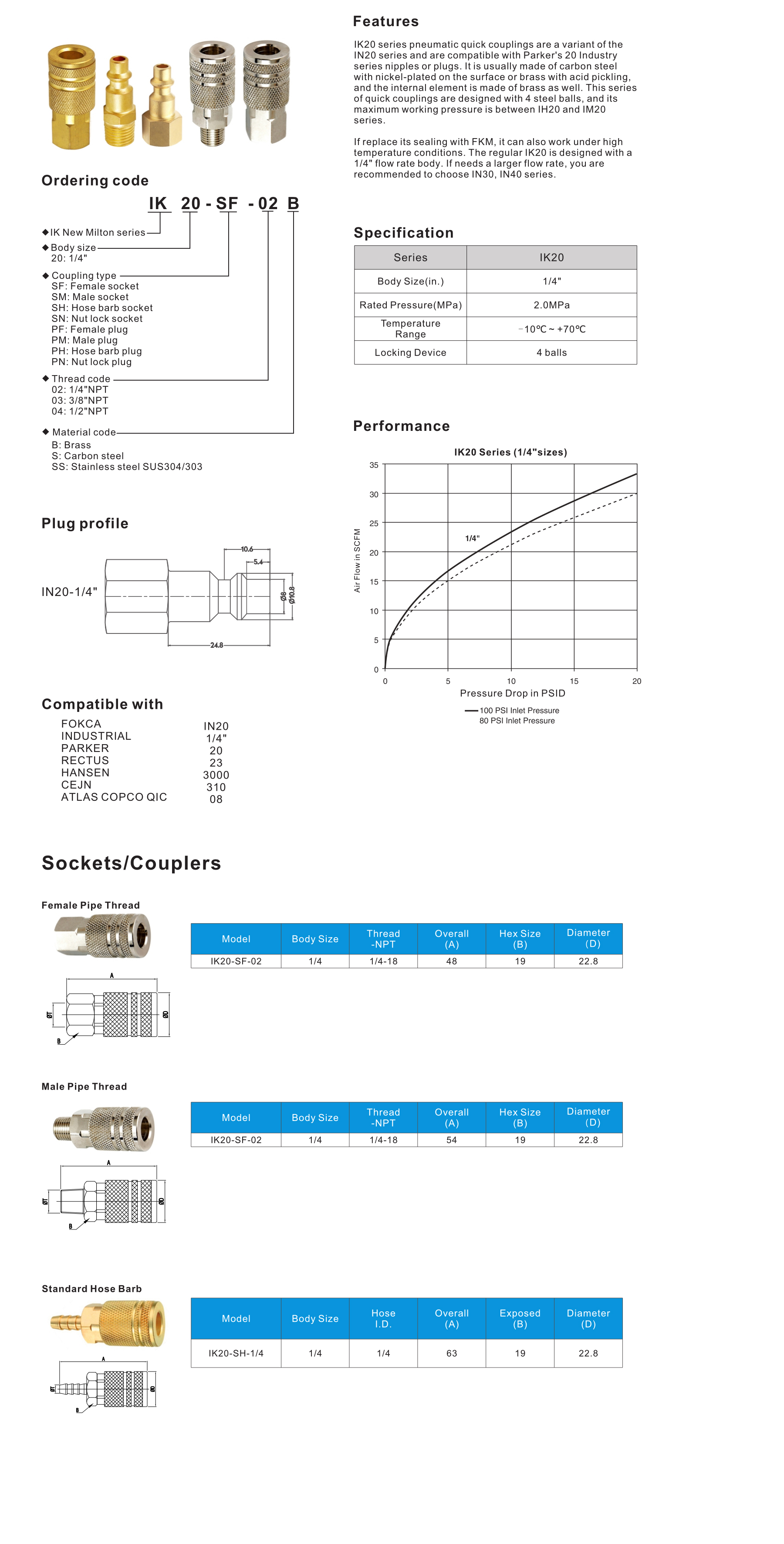 IK series New Milton American Type Quick Coupling