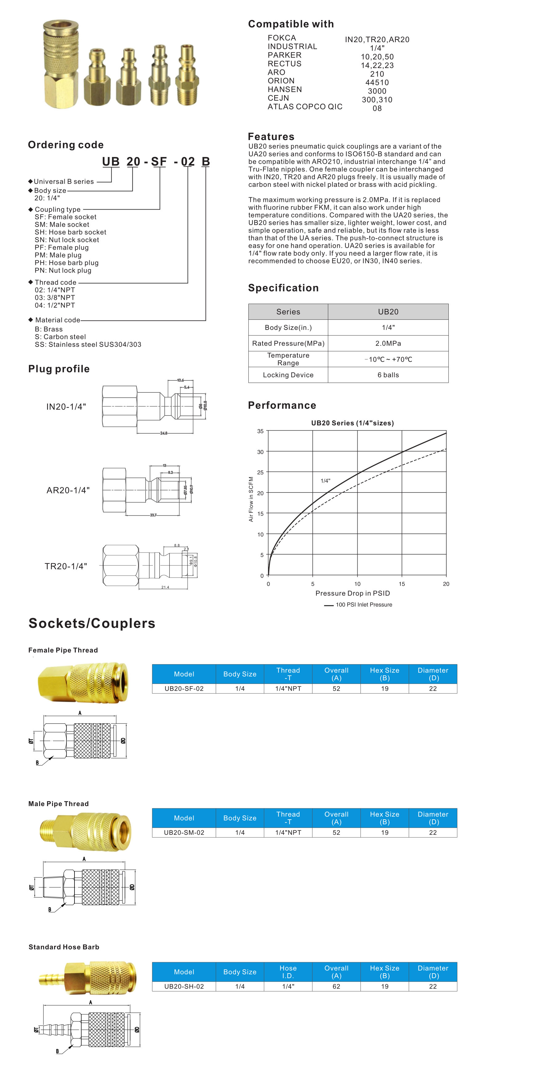 UB series American Type B Universal Quick Coupling