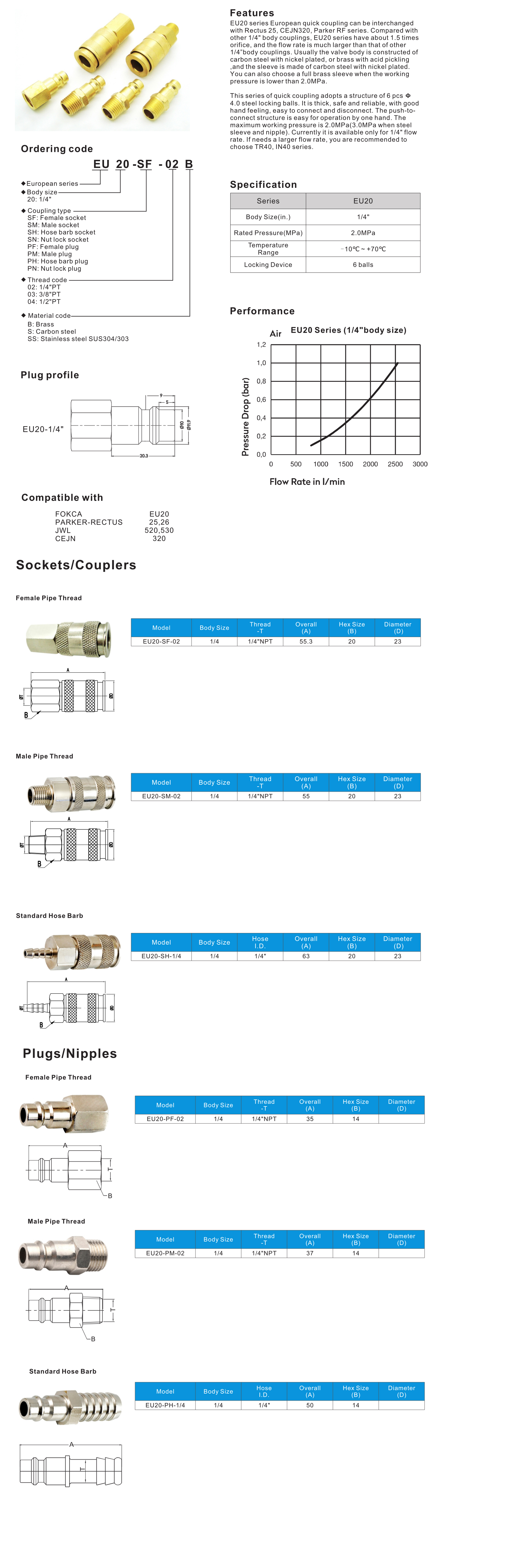 EU series European Type Quick Coupling