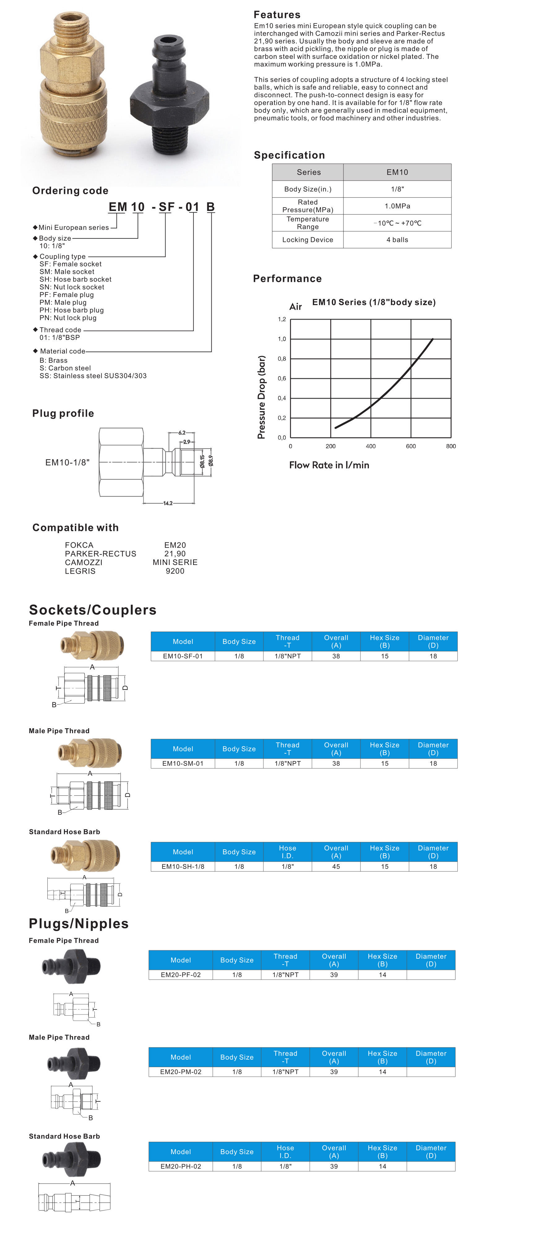 EM series European Mini Type Quick Coupling