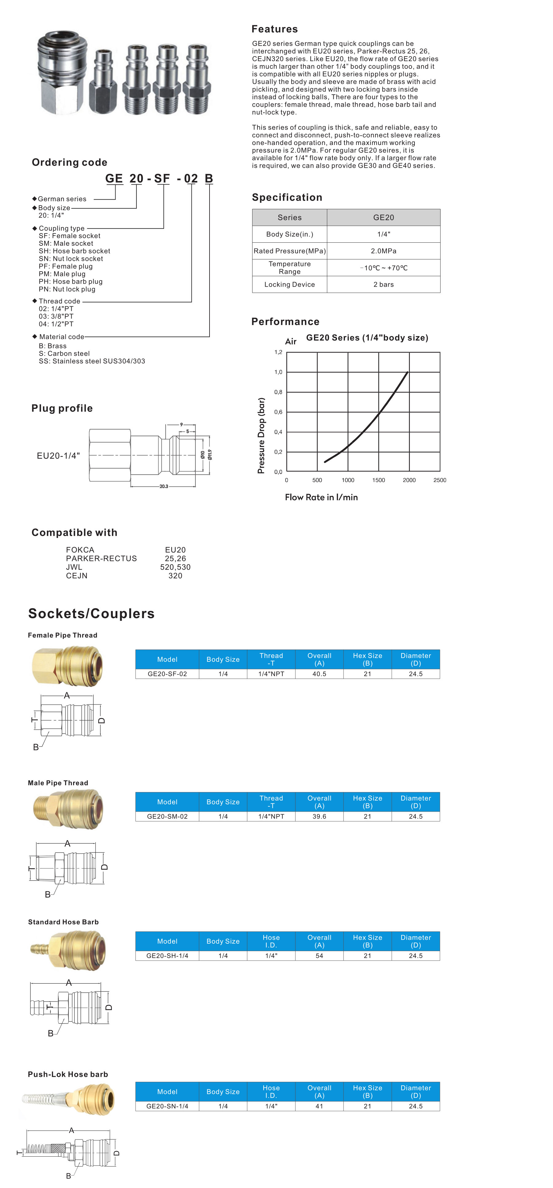 GE series German Type Quick Coupling