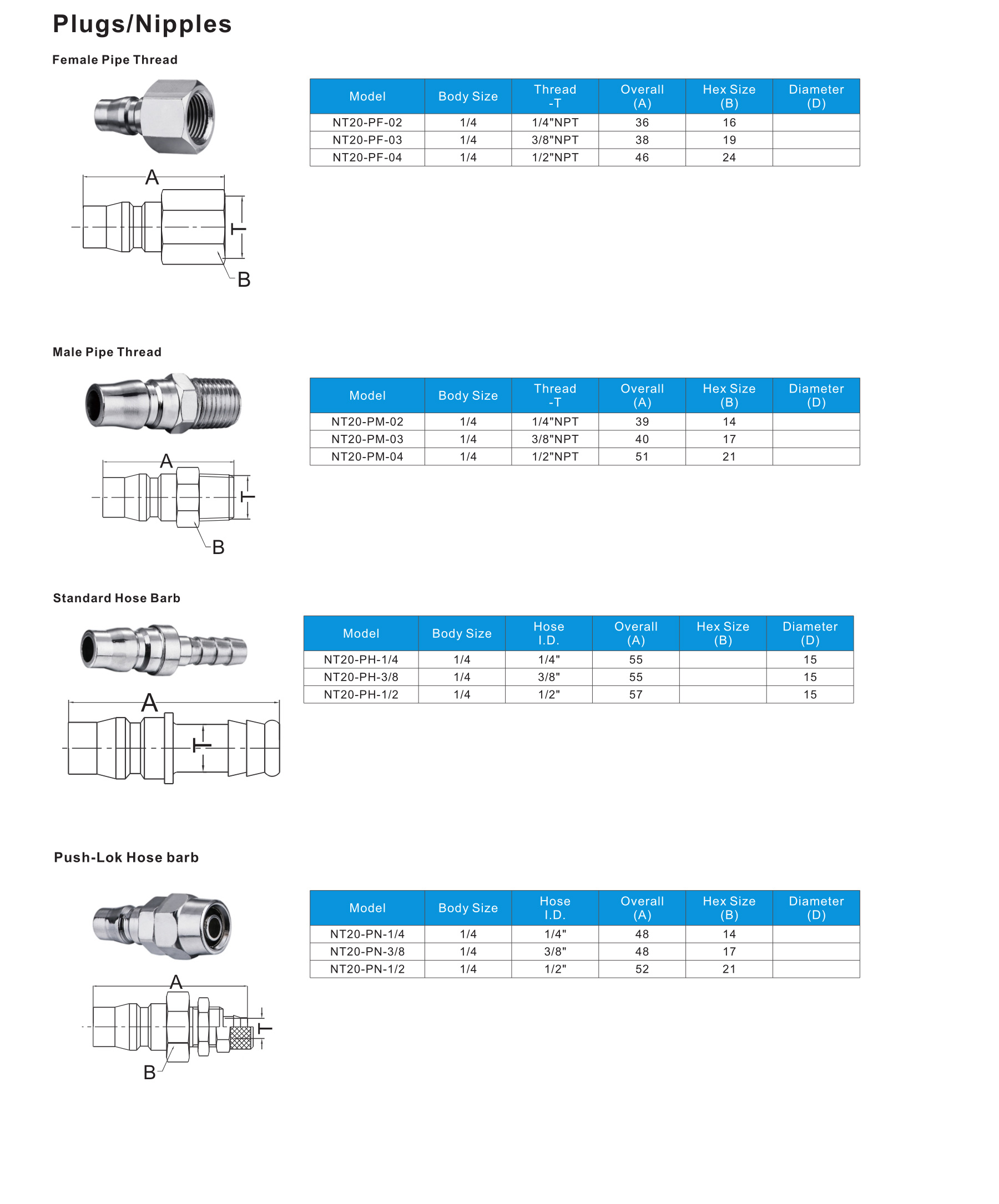 NT20-SF-02S Nitto type female quick coupling