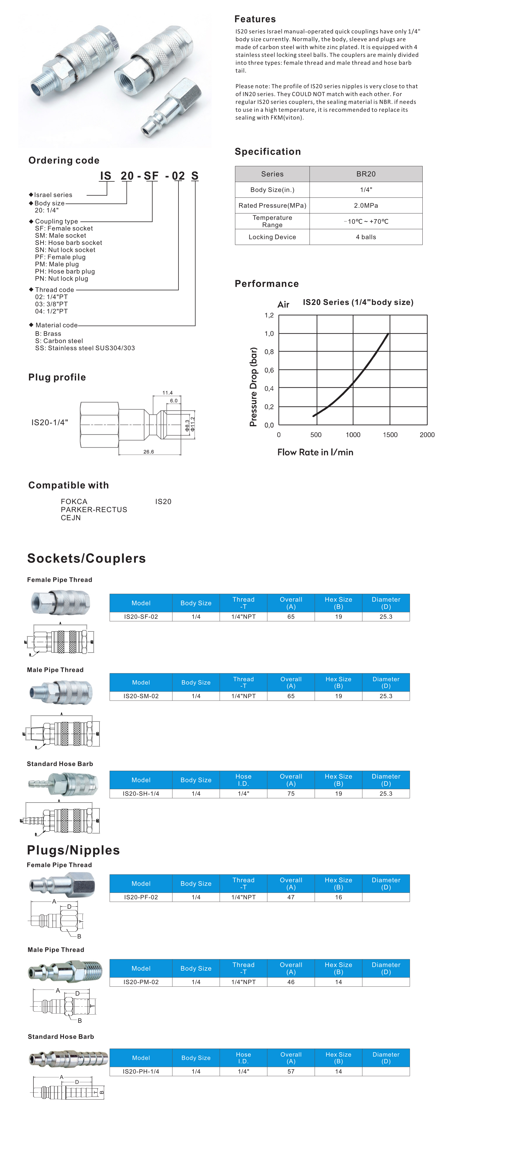 IS Series Israel Type Pneumatic Quick Coupling