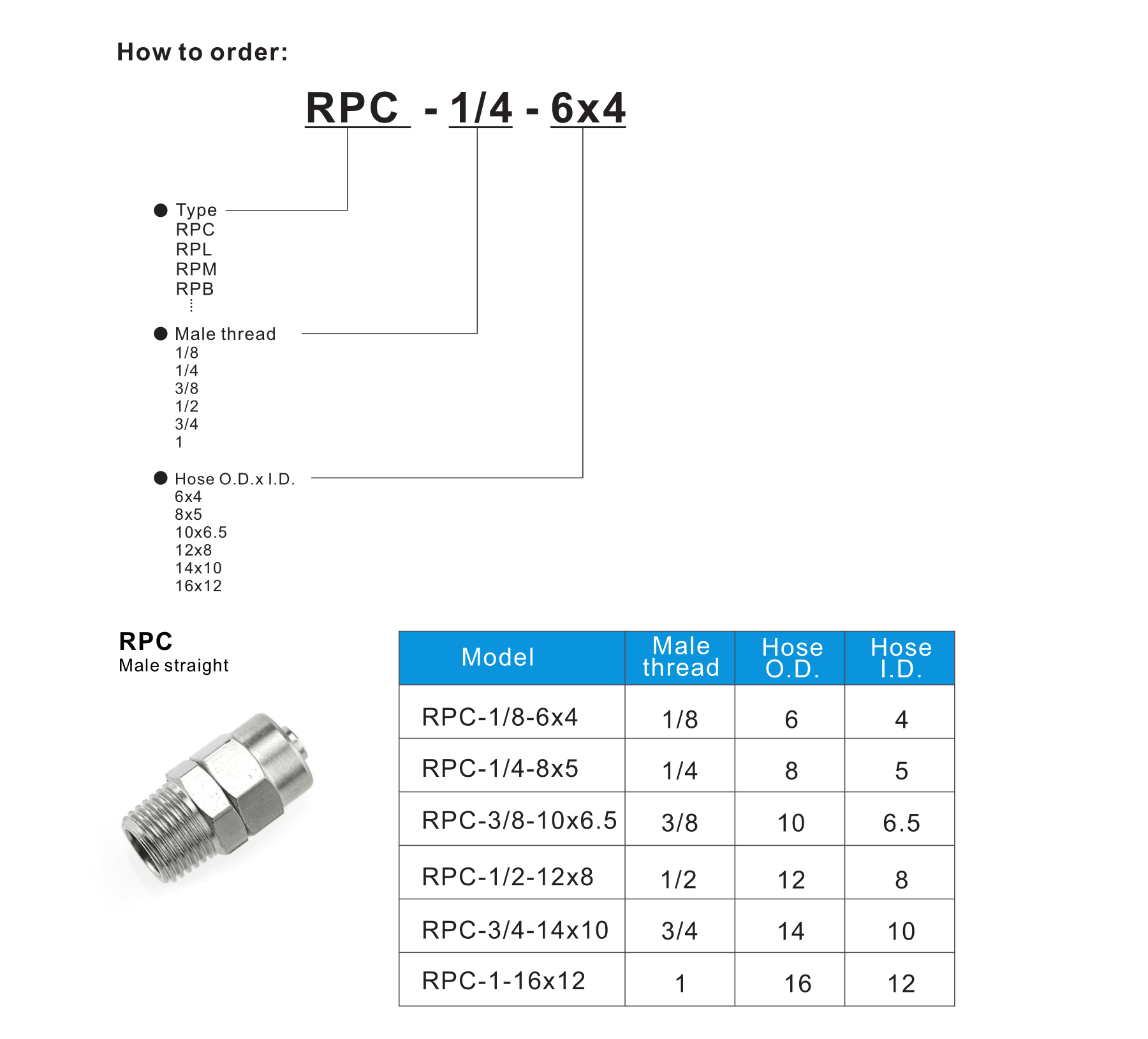 RPC Male straight