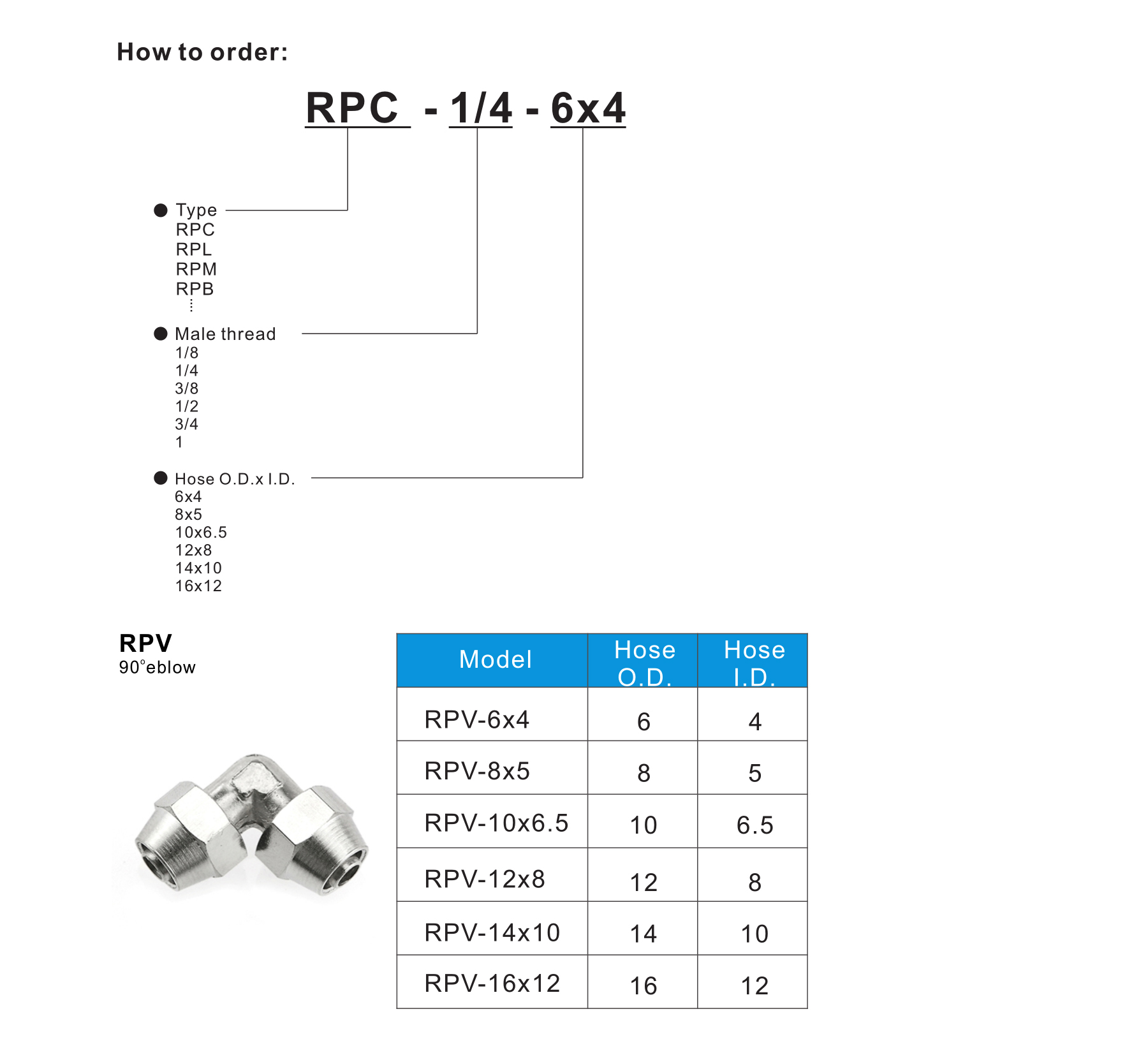 RPV 90° eblow