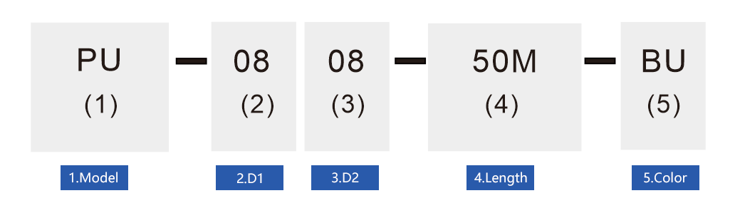 PU Multi-row Tube