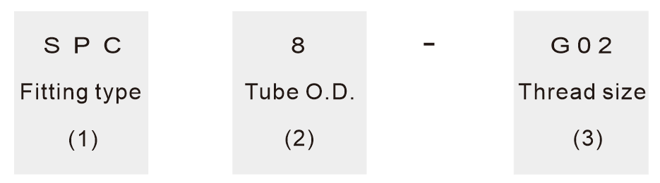 SPC Series Male Straight