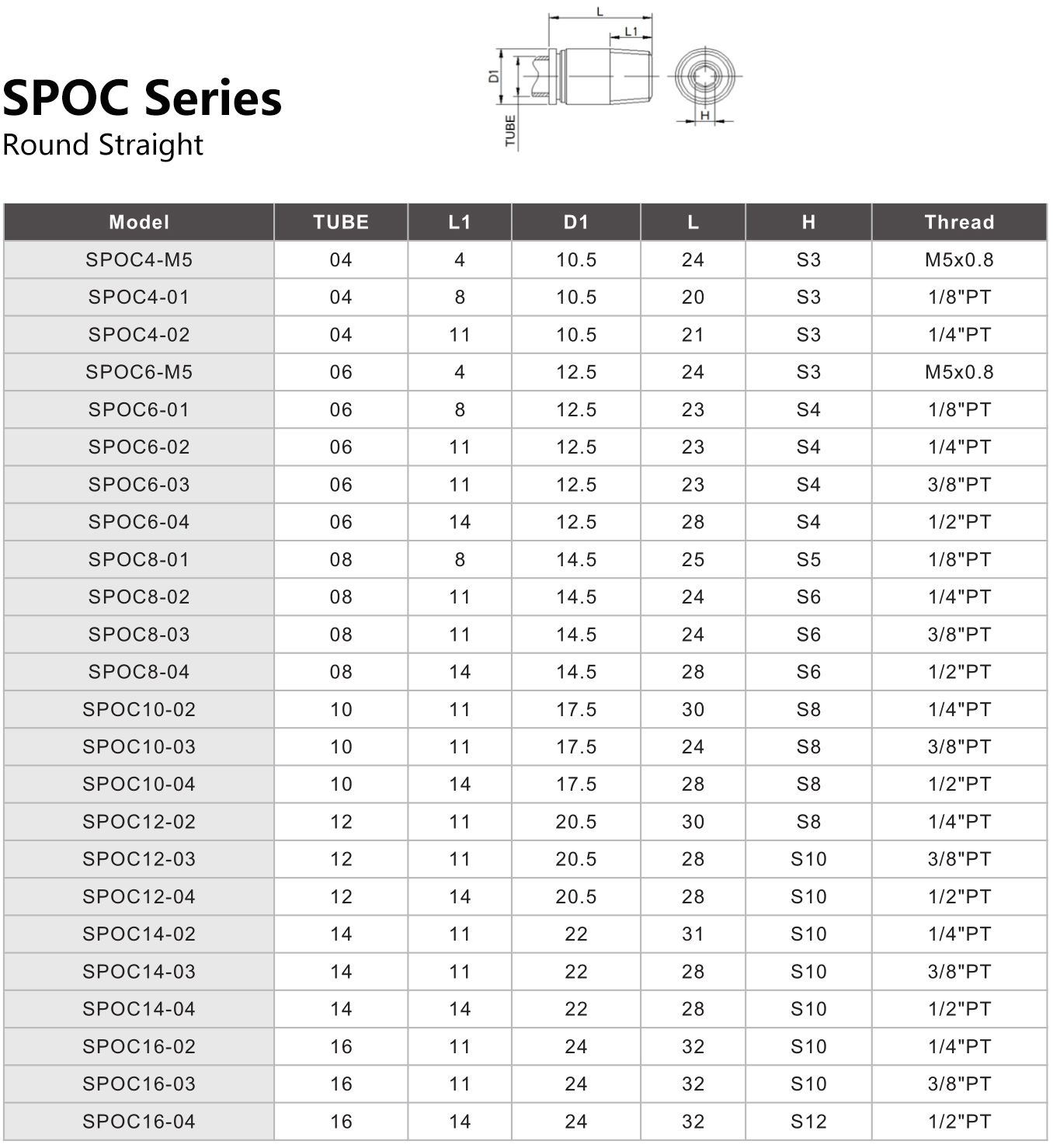 SPOC Series Male Round Straight