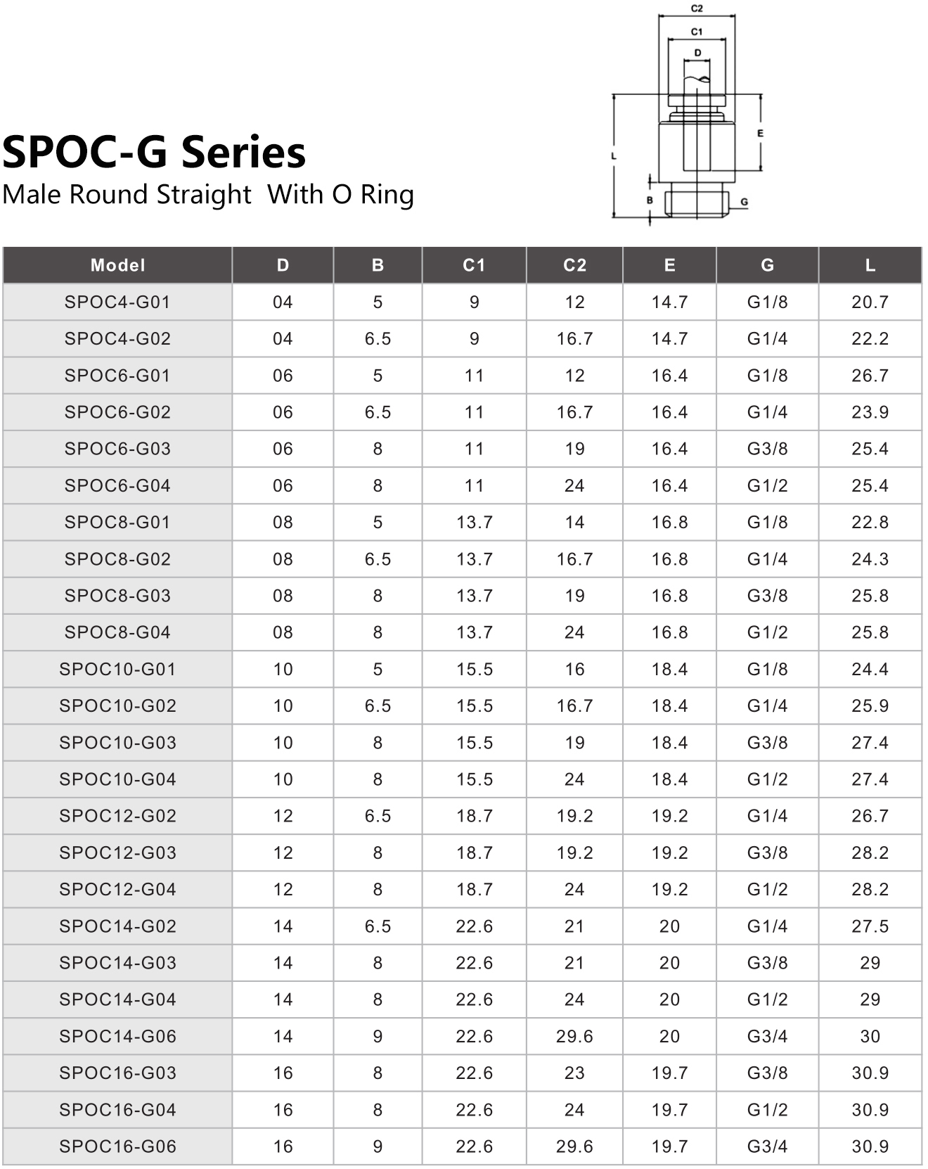 SPOC-G Series Male Round Straight  With O Ring