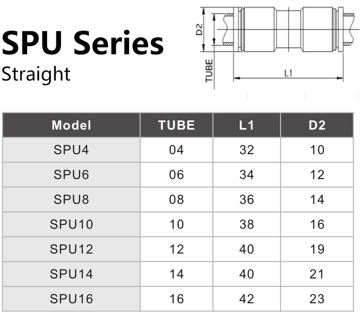 SPU Series Straight