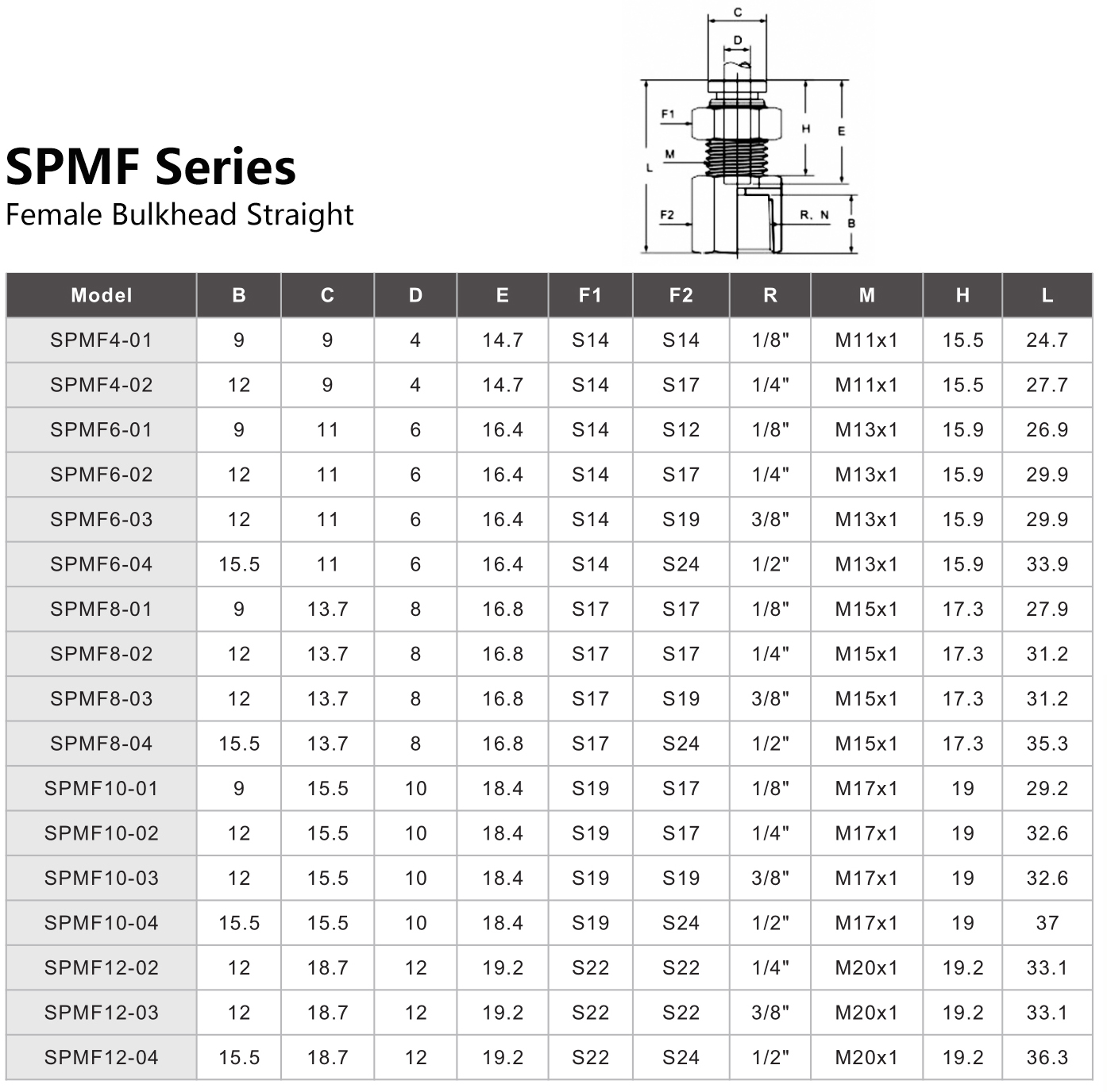 SPMF Series Female Bulkhead Straight