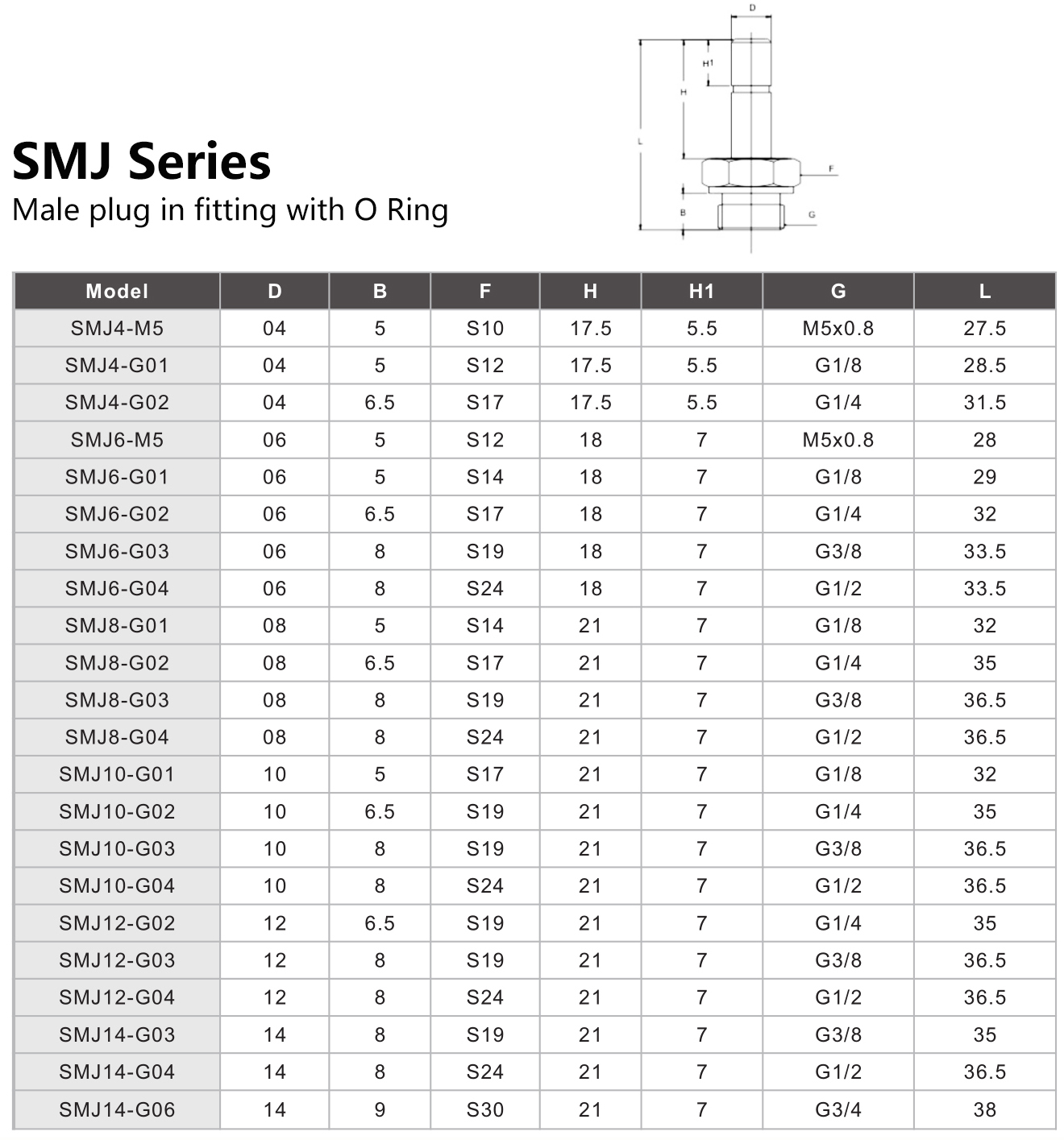 SMJ Series Male plug in fitting with O Ring