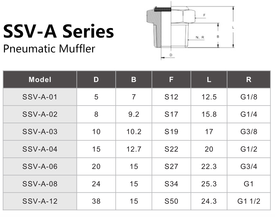 SSV-A Series Pneumatic Muffler