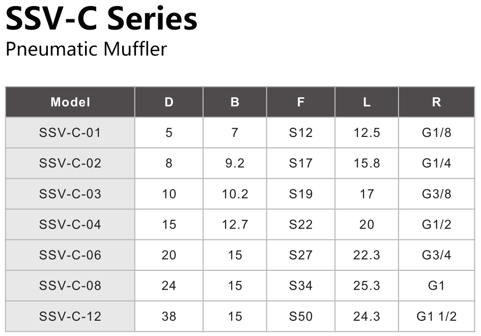 SSV-C Series Pneumatic Muffler