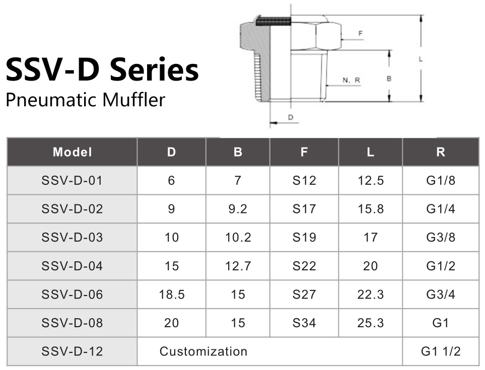 SSV-D Series Pneumatic Muffler