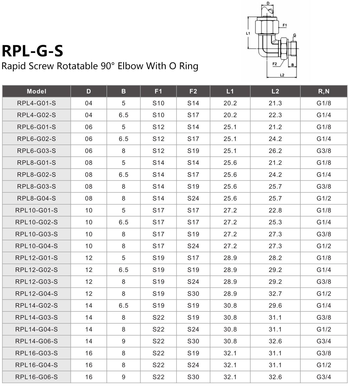 RPL-G-S Rapid Screw Rotatable 90° Elbow With O Ring