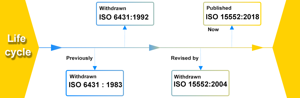 iso15552 拷贝.jpg