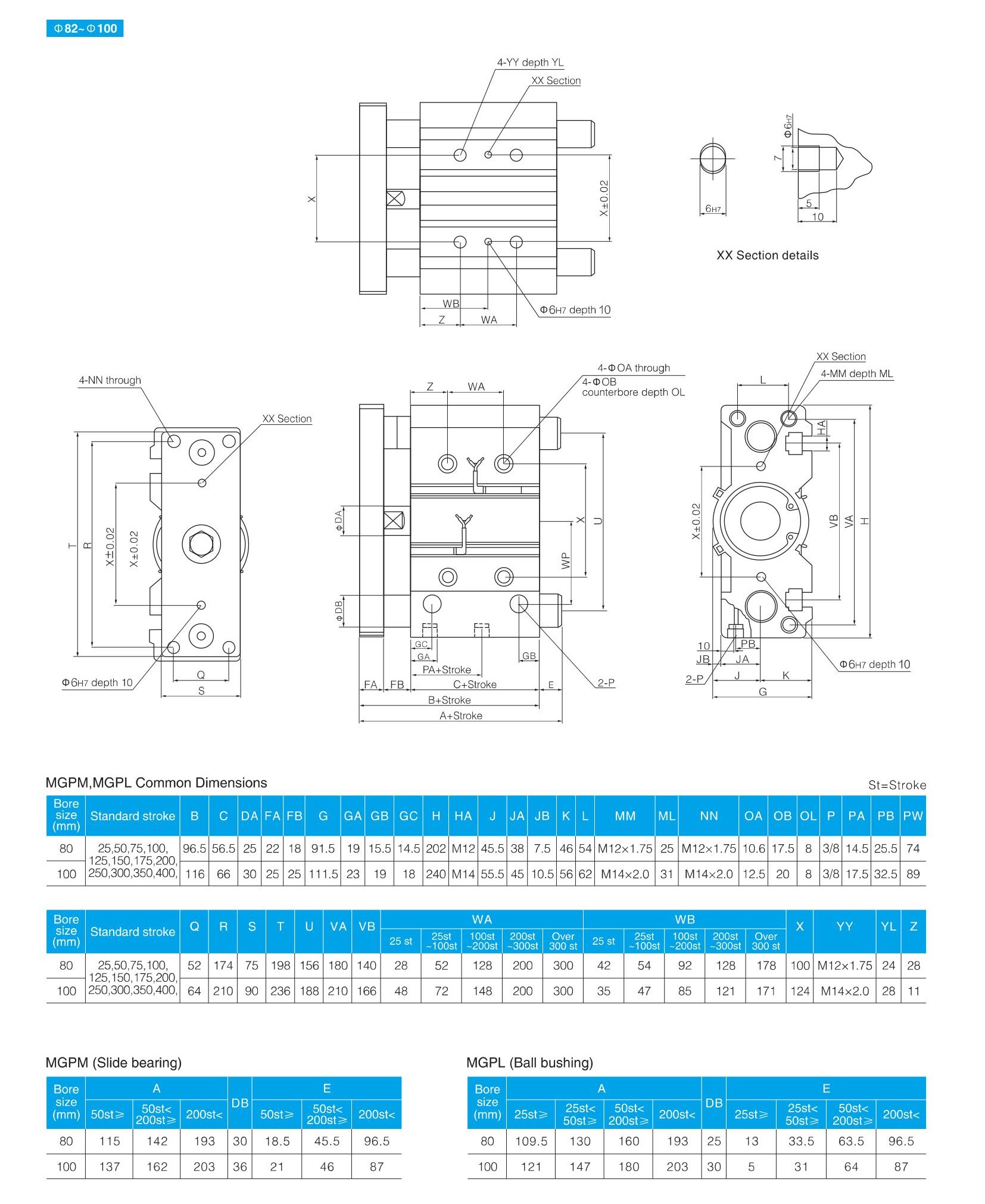 MGP Series Dual Rod Cylinder