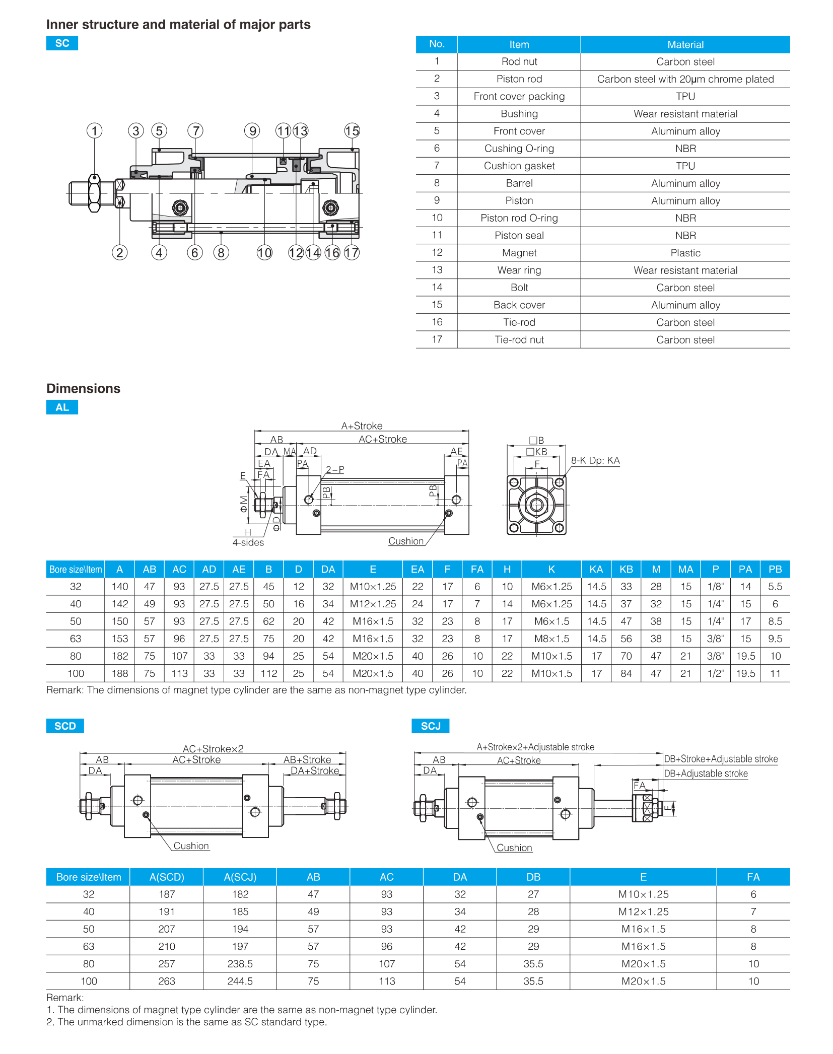 SC Series Standard Cylinder