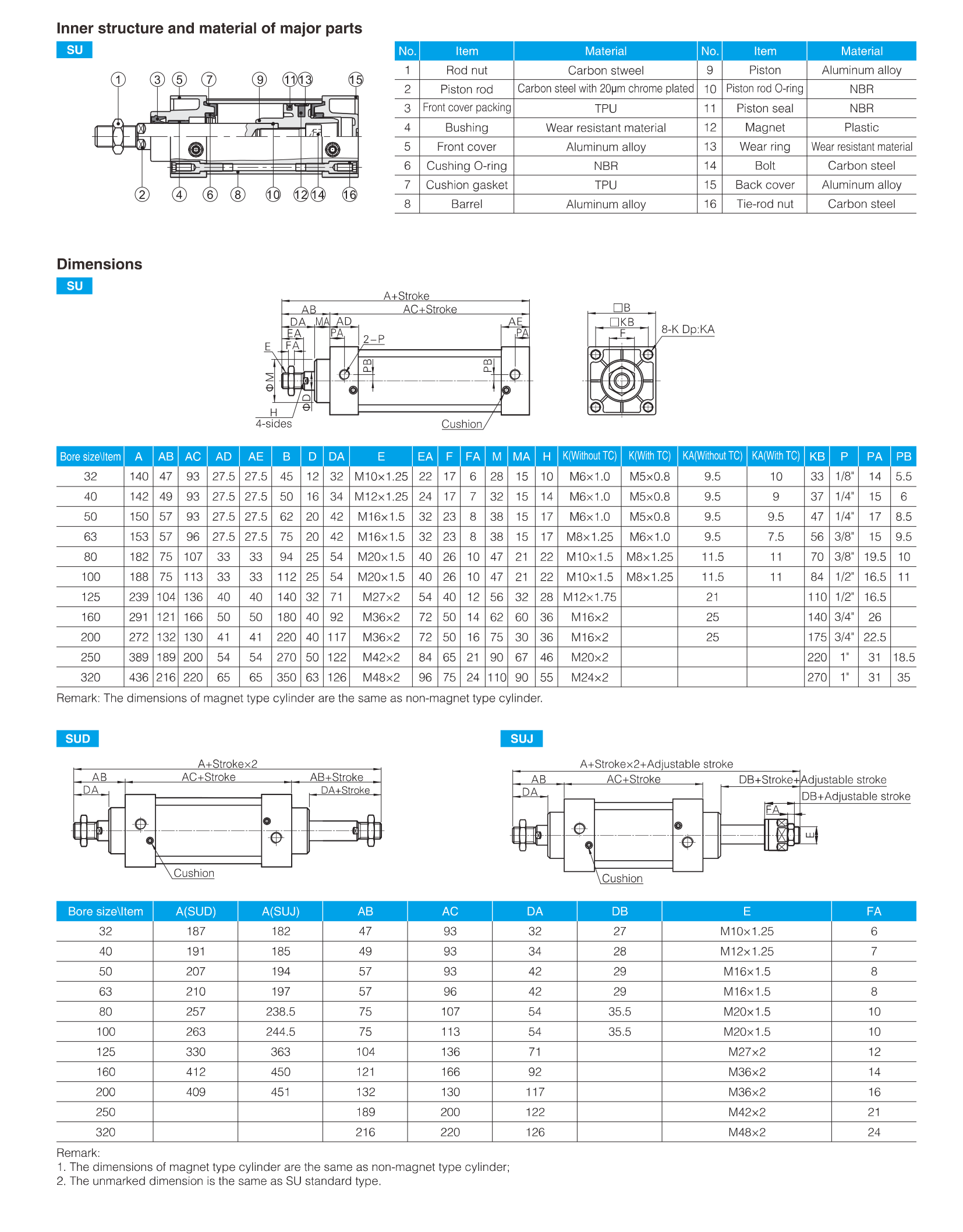 SU Series Standard Cylinder