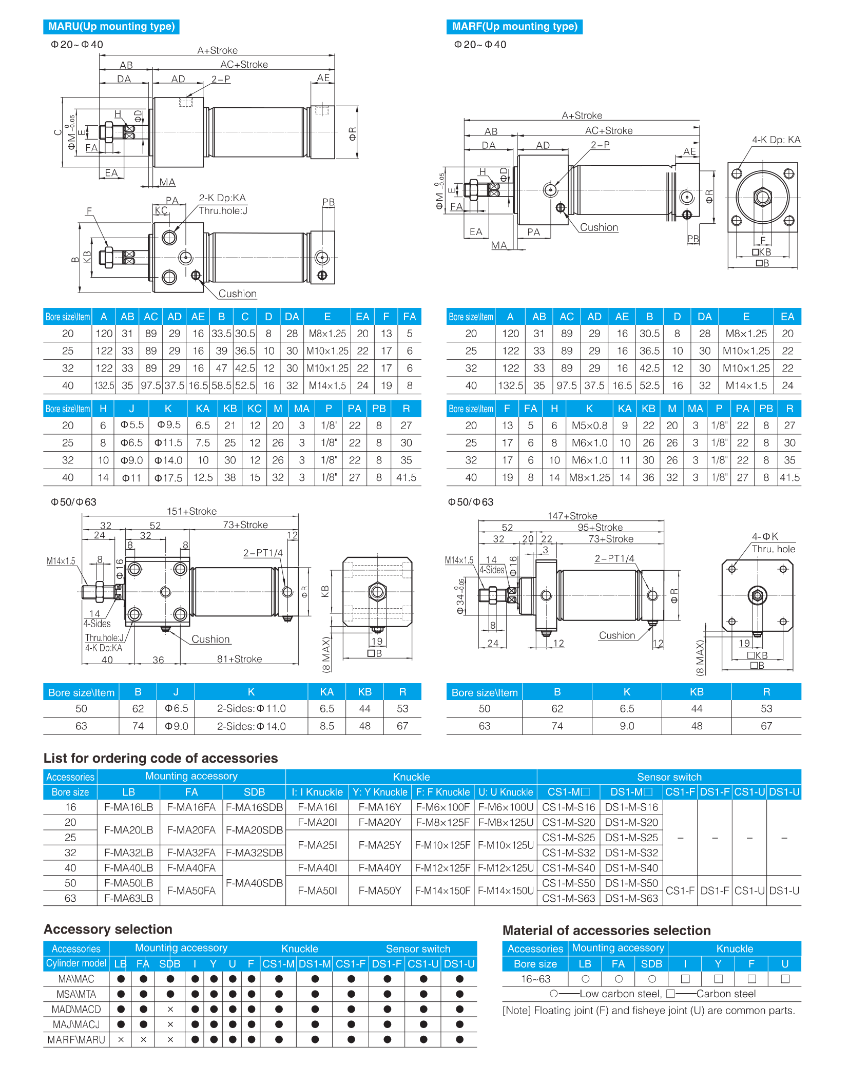 MA Series Stainless Steel Mini Cylinder_5.png