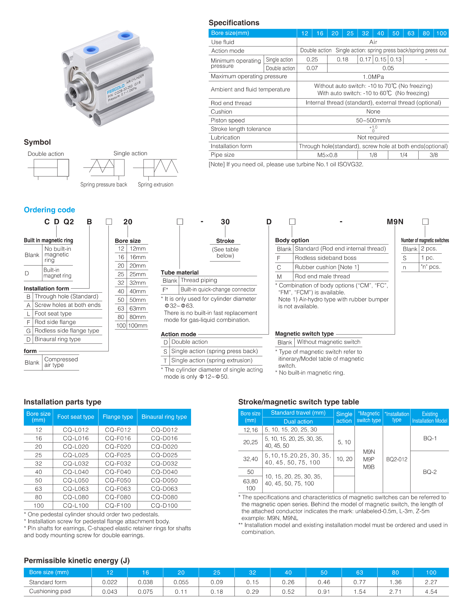 CQ2 Series Compact Cylinder