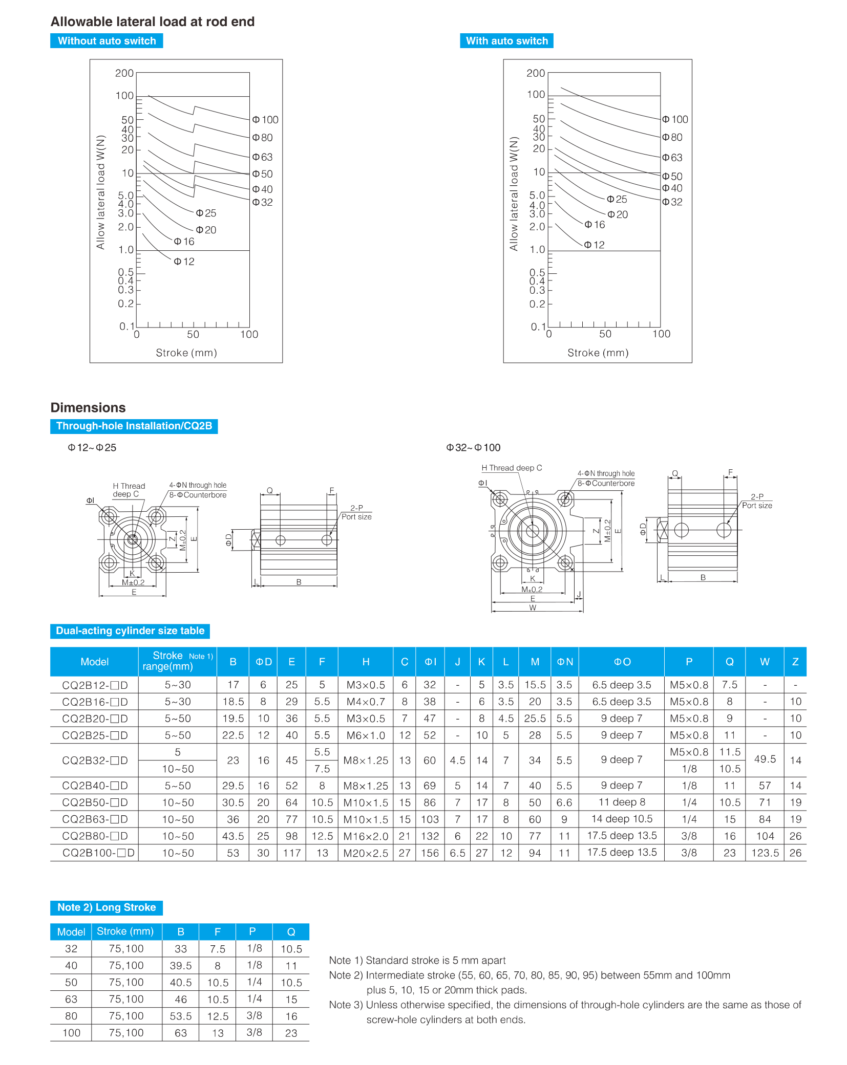 CQ2 Series Compact Cylinder