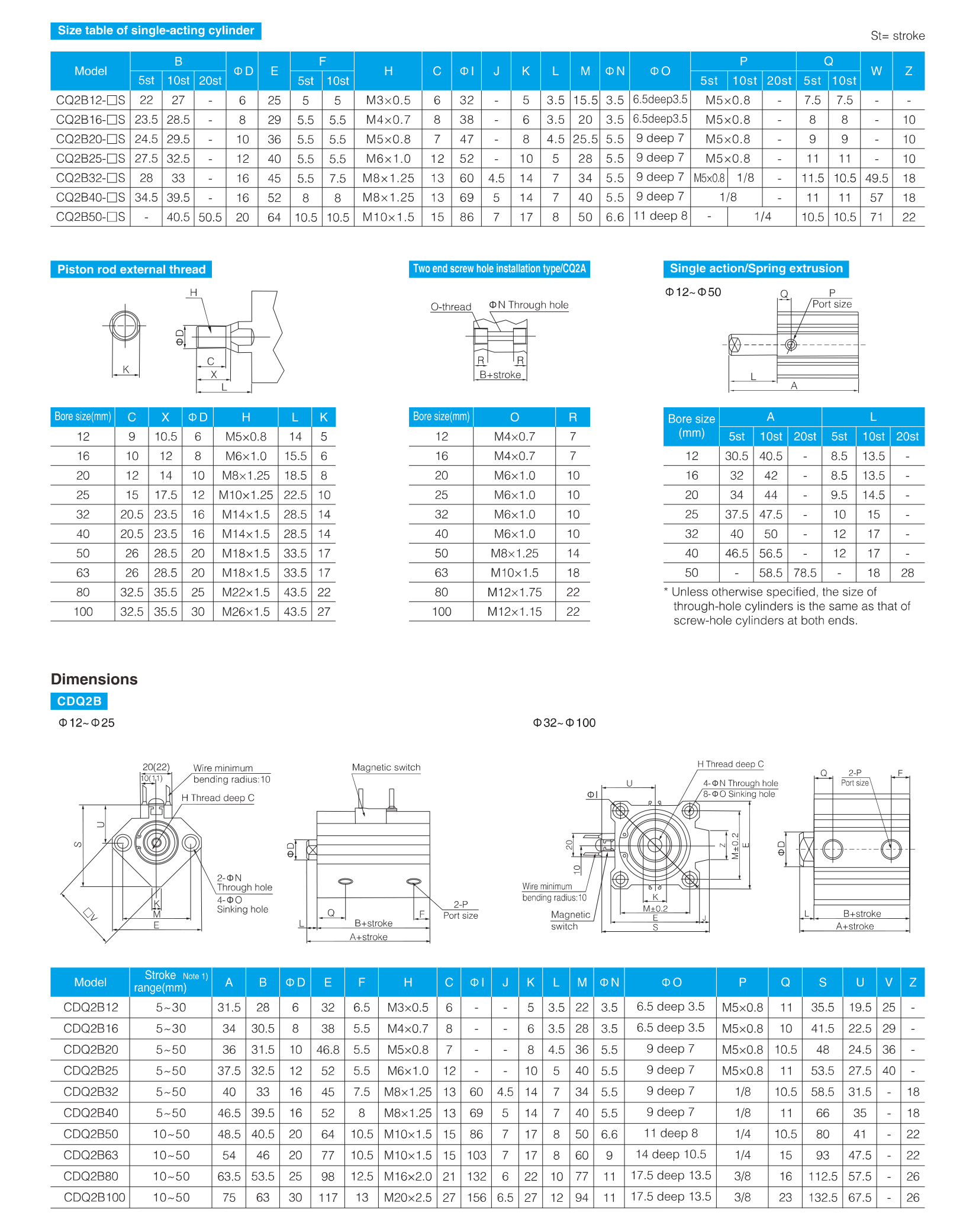 CQ2 Series Compact Cylinder