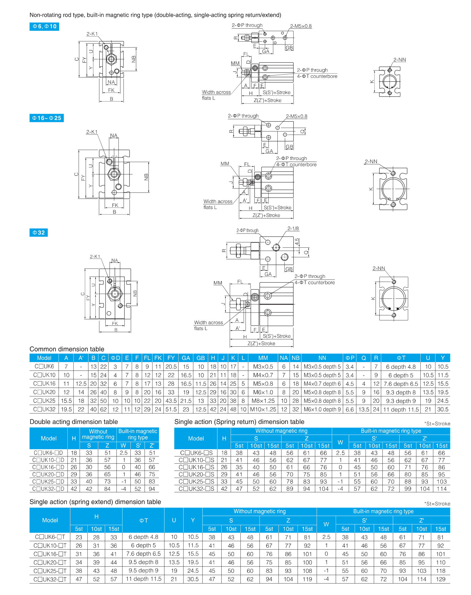 CU, CDU Series Free Mounting Cylinder