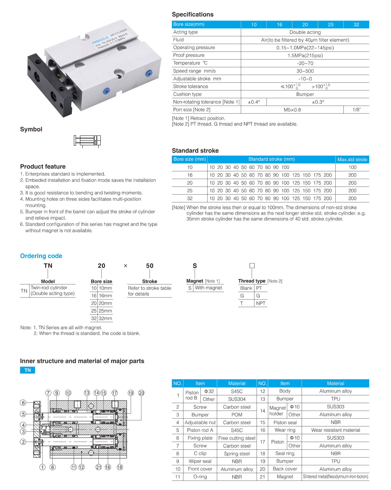 TN Series Dual Rod Cylinder