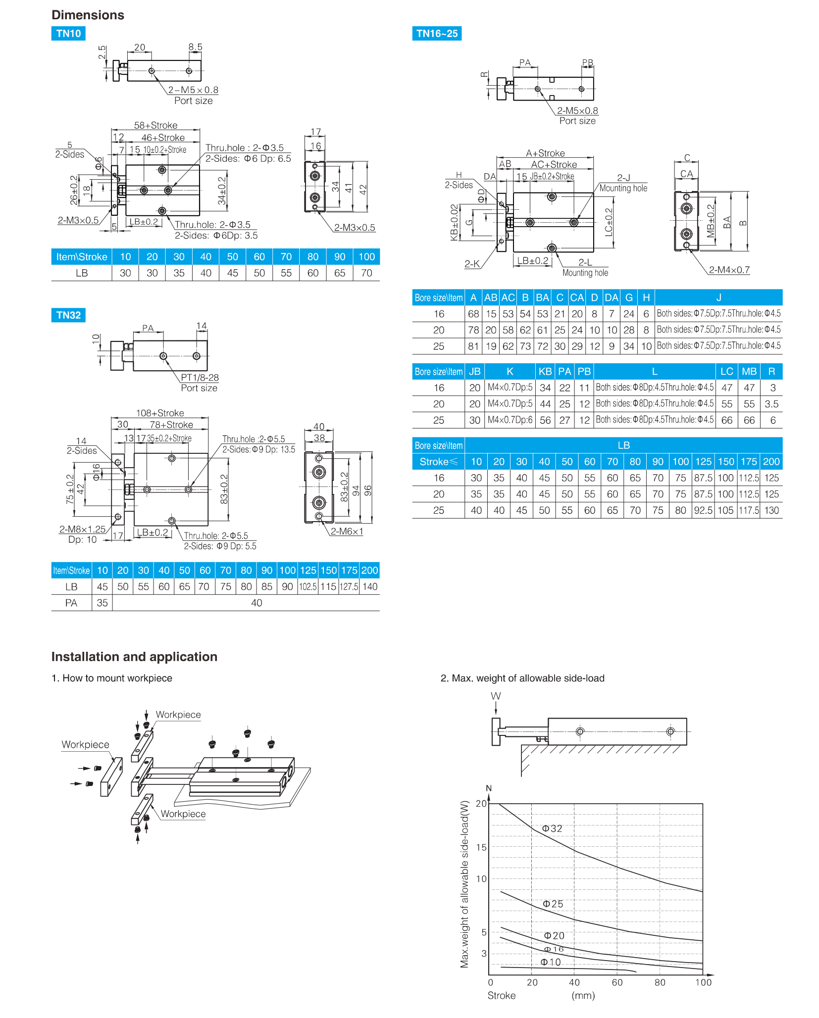 TN Series Dual Rod Cylinder