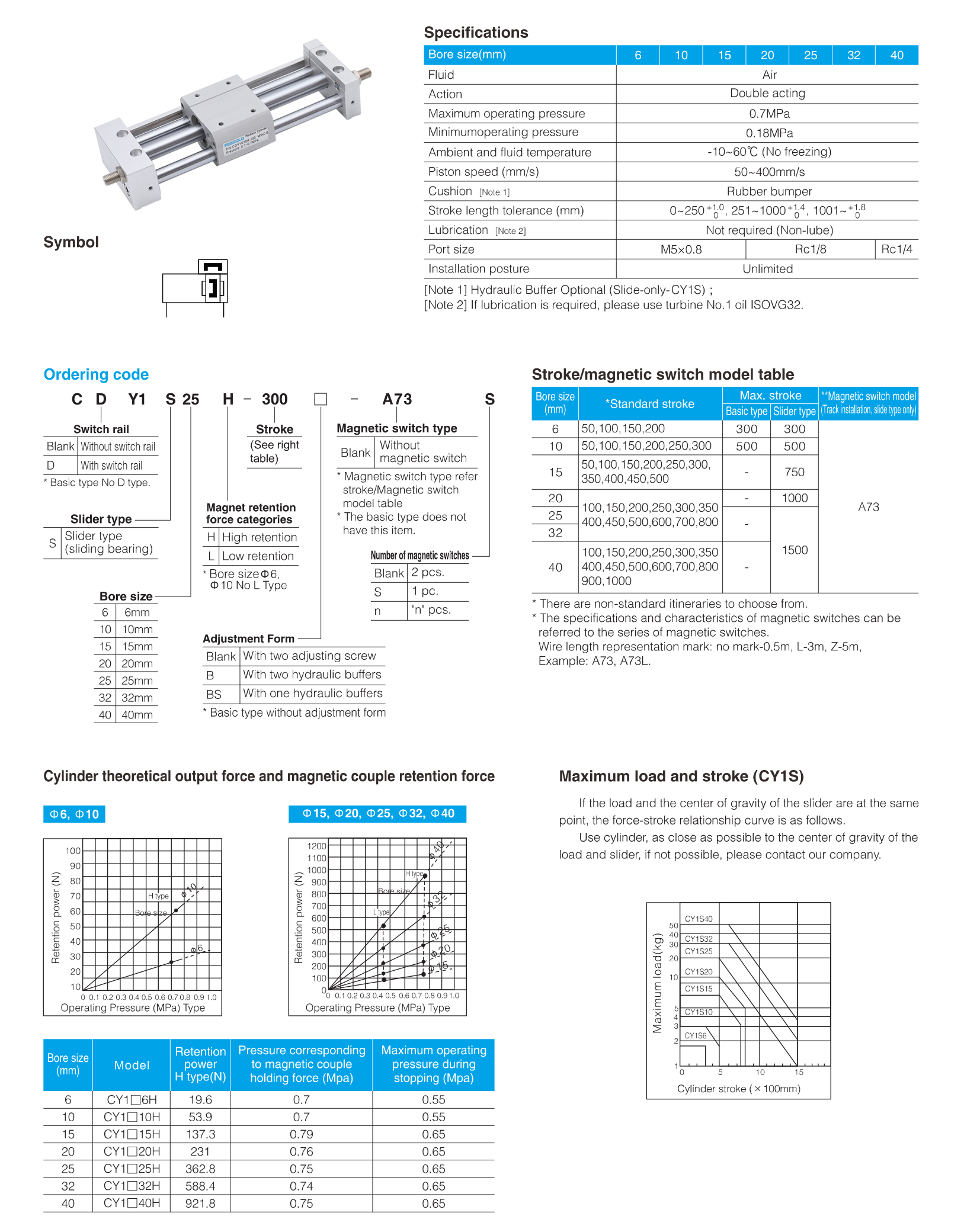 CY1S Series Slider Type (Slide bearing) Rodless Cylinder