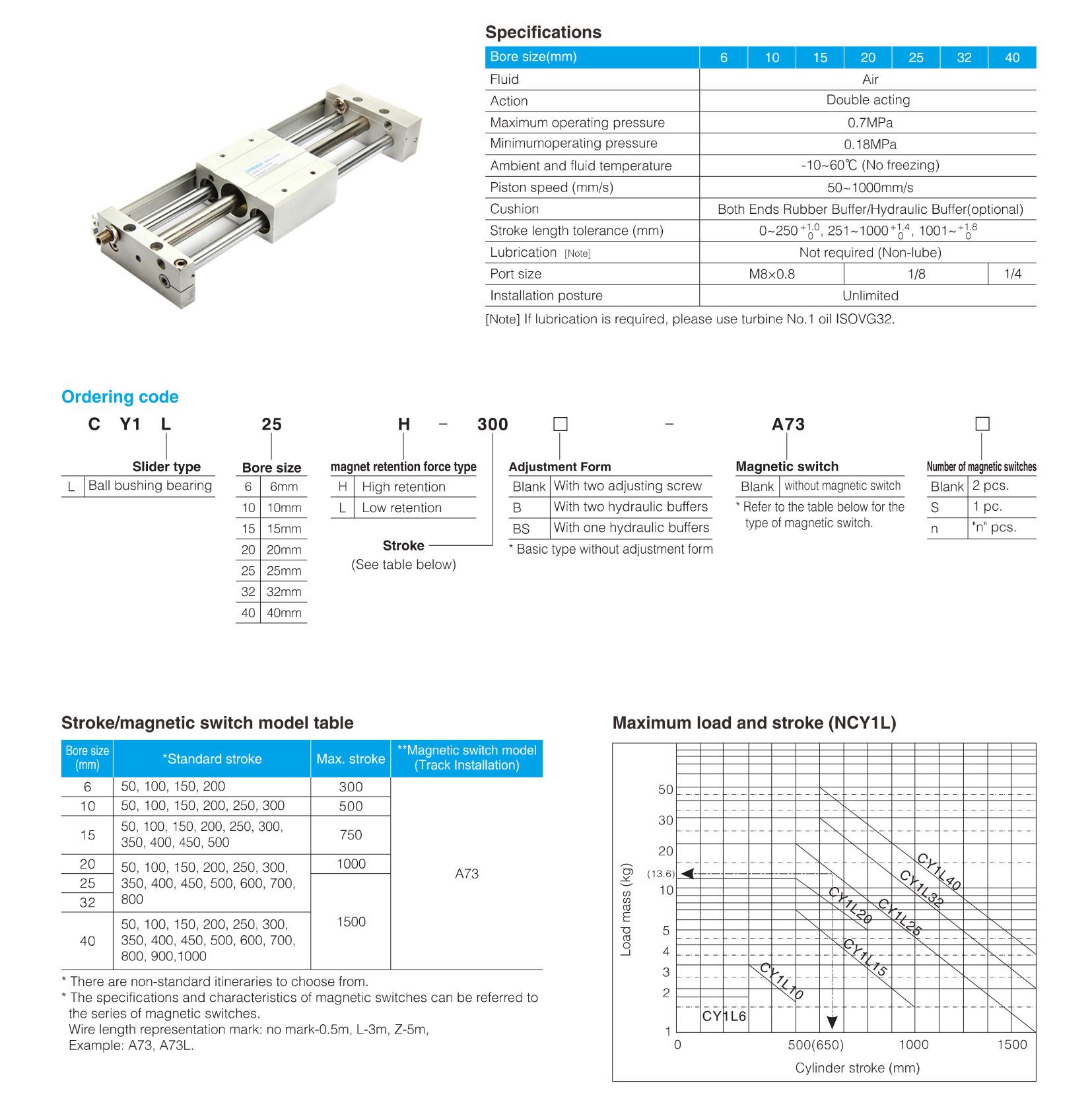 CY1L Series Slider Type (Ball bushing bearing) Rodless Cylinder