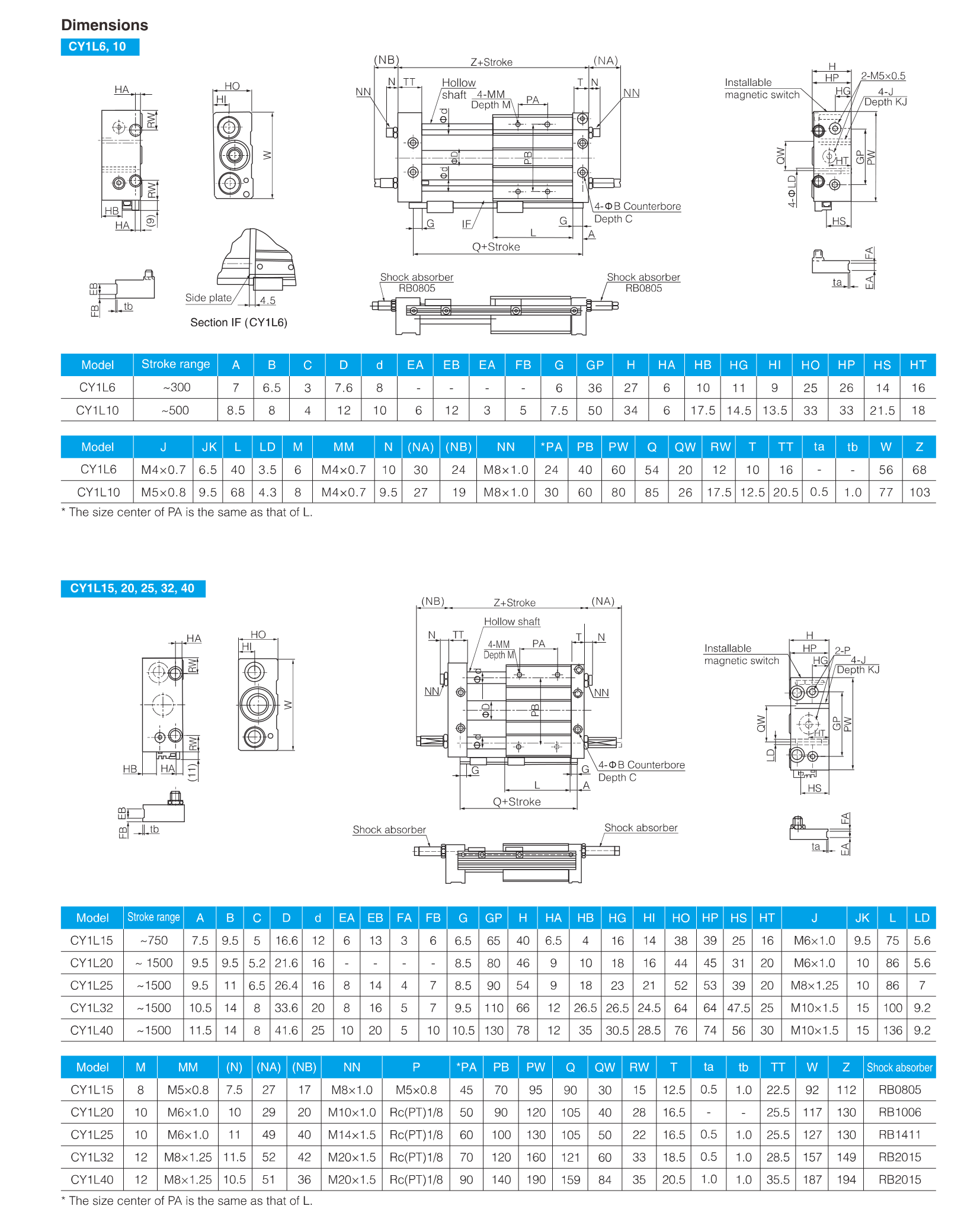 CY1L Series Slider Type (Ball bushing bearing) Rodless Cylinder