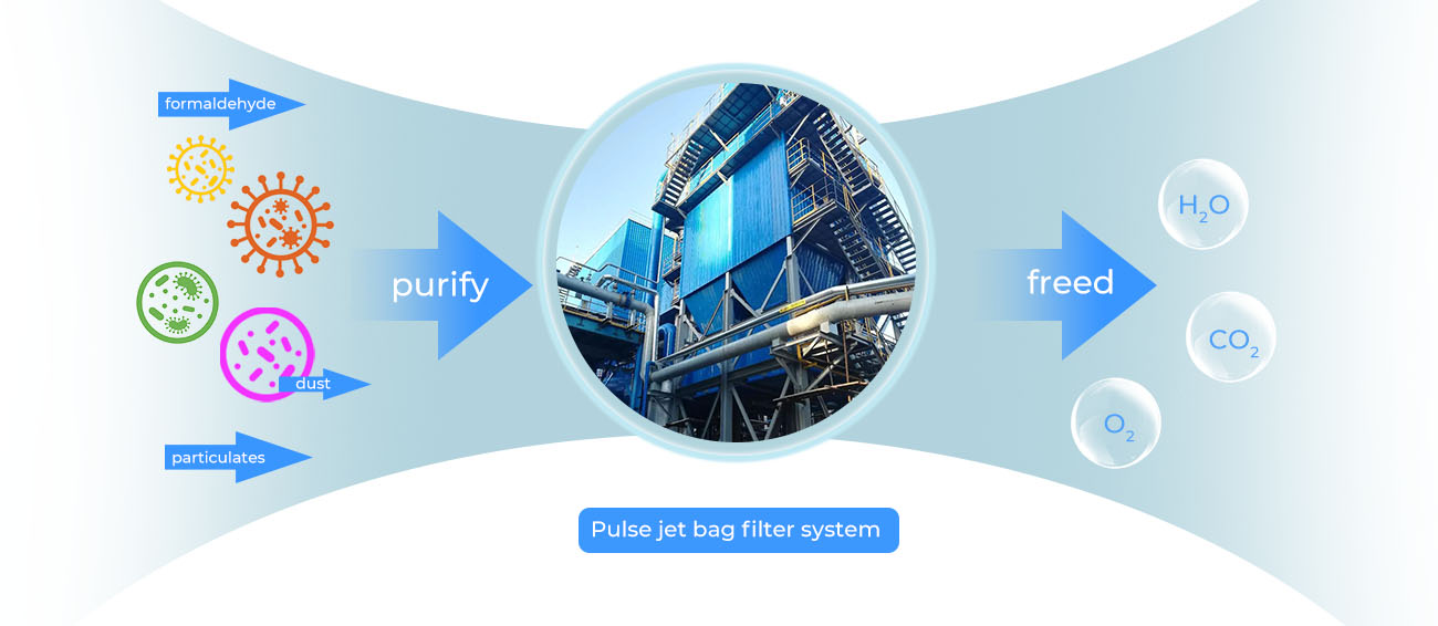 Pulse jet bag filter system.jpg